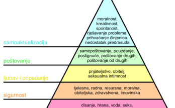 piramida_potreba